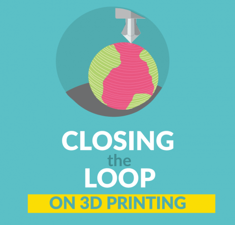 Closing the loop on 3D printing