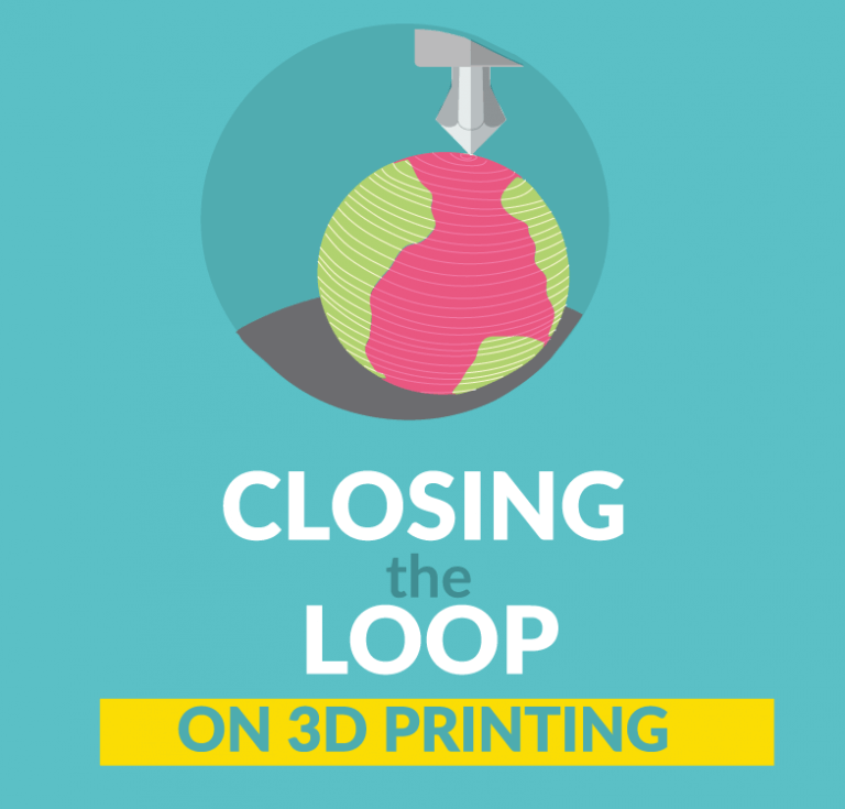 Closing the loop on 3D printing