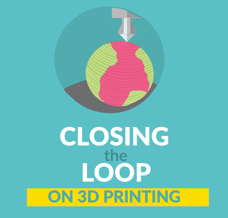 Closing the loop on 3D printing