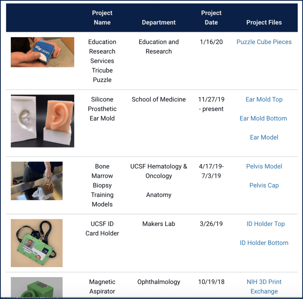 Screenshot of the Makers Lab Repository as seen on the Makers Lab Knowledge Base. A table is depicted with the categories: Project Name, Department, Project Date, and Project Files. You can find out more information about each project in the repository by clicking on the respective images.