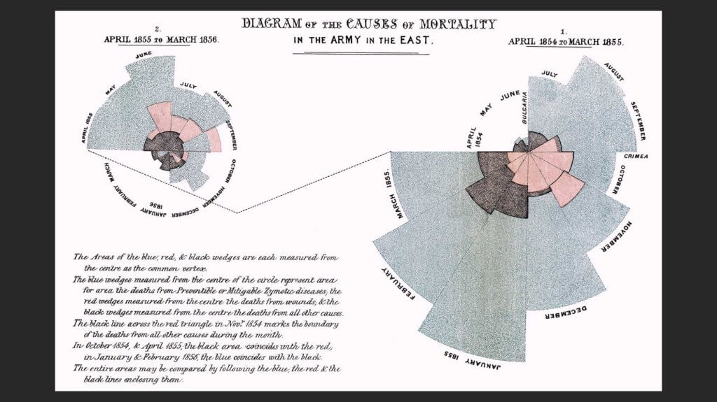 army mortality diagram