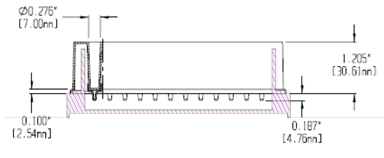 Design dimensions