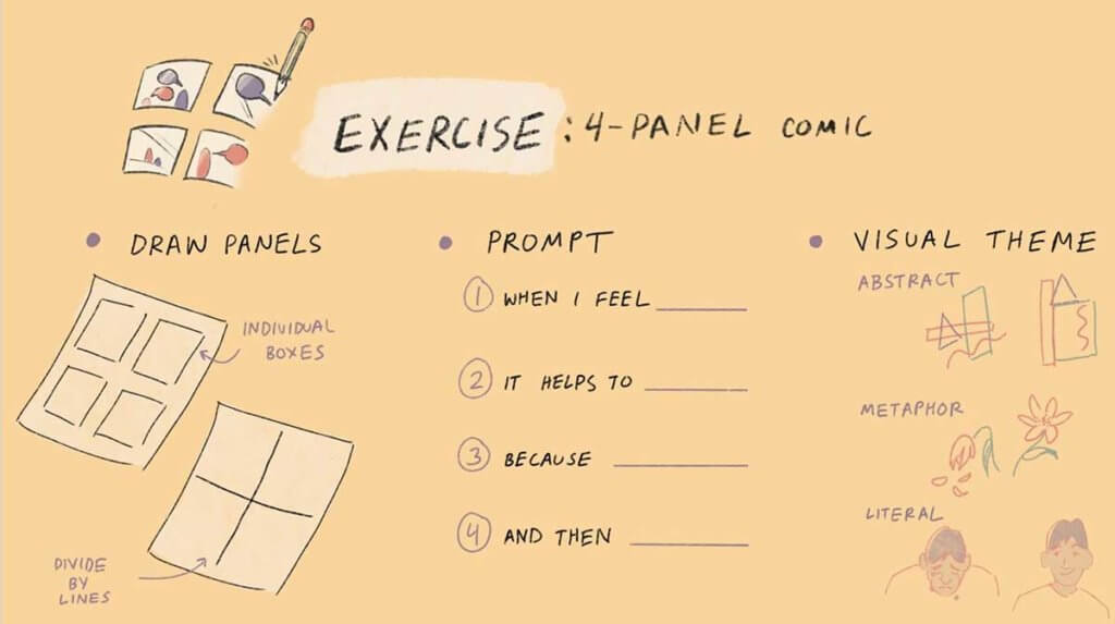 four-panel comic exercise slide