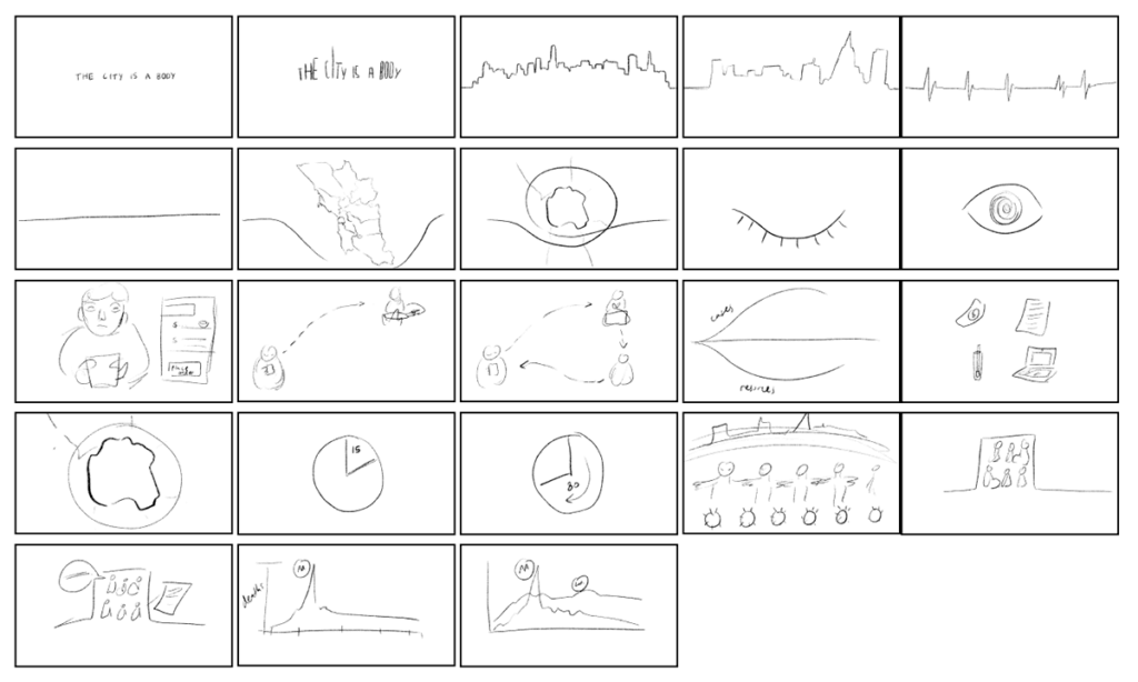 Storyboard