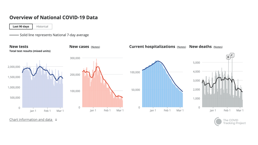 covid data