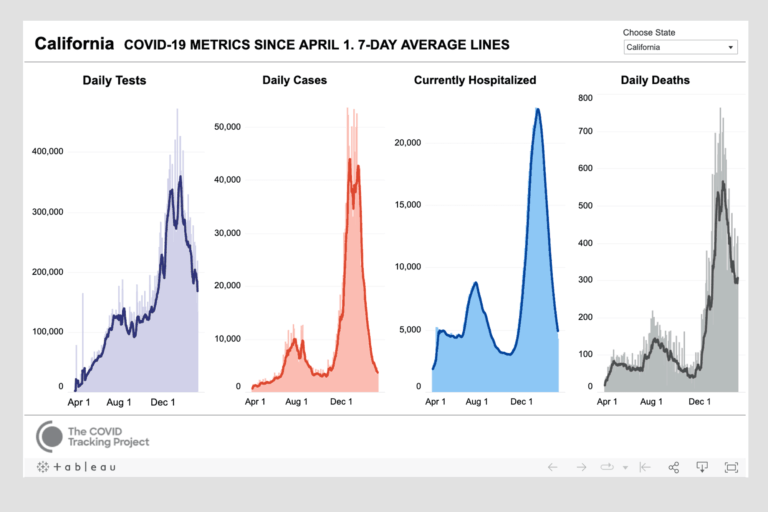 graph tracking covid-19