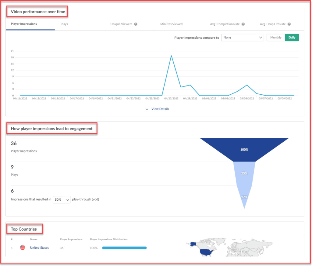 metrics