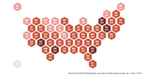 chart of the United States showing new cases by million people by state, January 3 - March 7, 2021