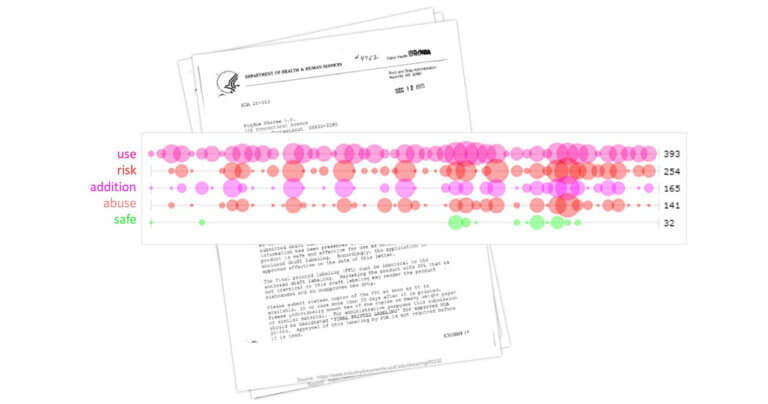 Department of Public Health and Human Services documents with data visualization in circles of pink, red and green for "use", "risk", "addition", "abuse" and "safe" layered on on top.