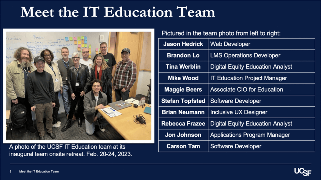 A PowerPoint slide showing the IT Education Team during their onsite retreat February 20 - 24, 2023 and each member's name and title.