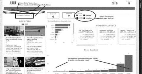 Dashboard tracking news feeds and academic articles referencing JUUL and the tags "youth", ""gateway", "nicotine", and "cessation".