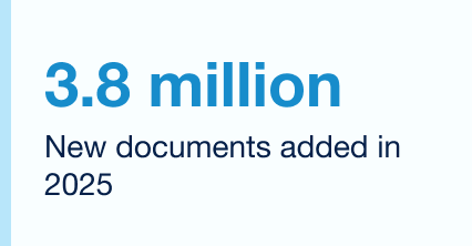 3.8 million new documents added in 2025