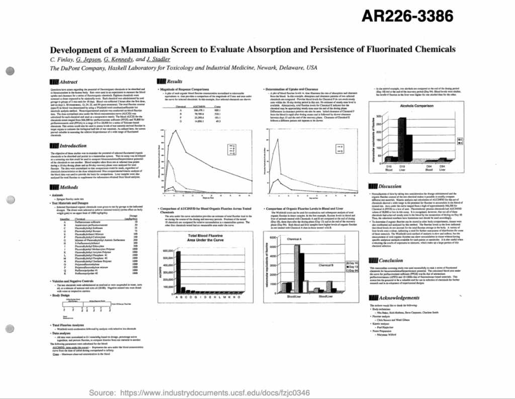 Research abstract with graphs titled Development of a Mammalian Screen to Evaluate Absorption and Persistence of Fluorinated Chemicals.