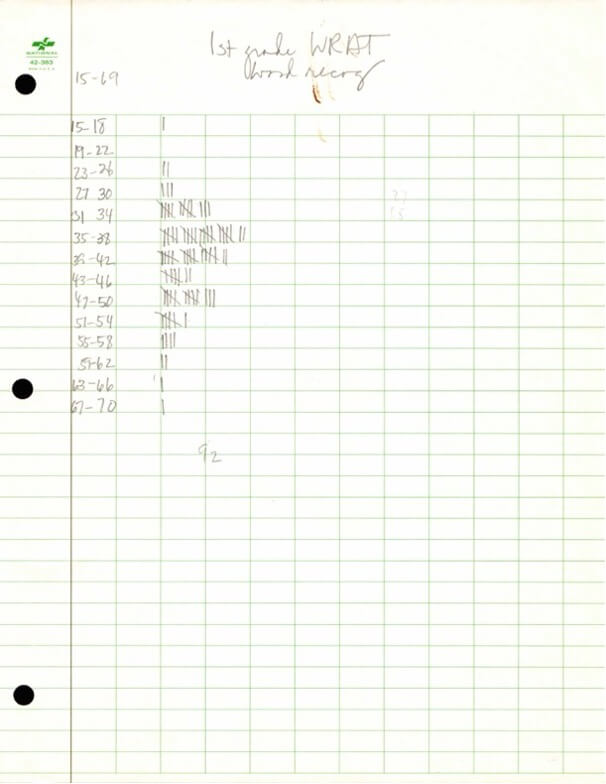 Handwritten tallies of Wide Range Achievement Test (WRAT) scores on a sheet of three-hole punched paper.