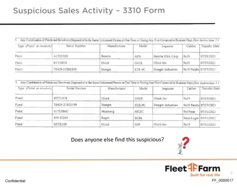 Fleet Farm branded slide with table showing firearms purchased, their serial numbers, and at the bottom the text "Does anyone else find this suspicious?"